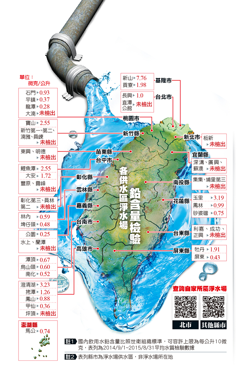 熱水忽冷忽熱,清洗水管,水管清洗,洗水管,水管清潔